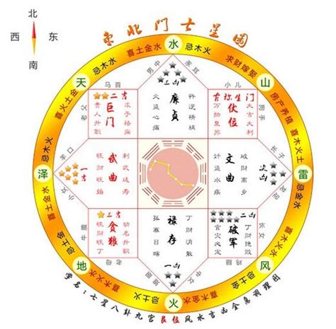 七星圖風水|一看就會，大師教您用七星圖來看家裡的風水